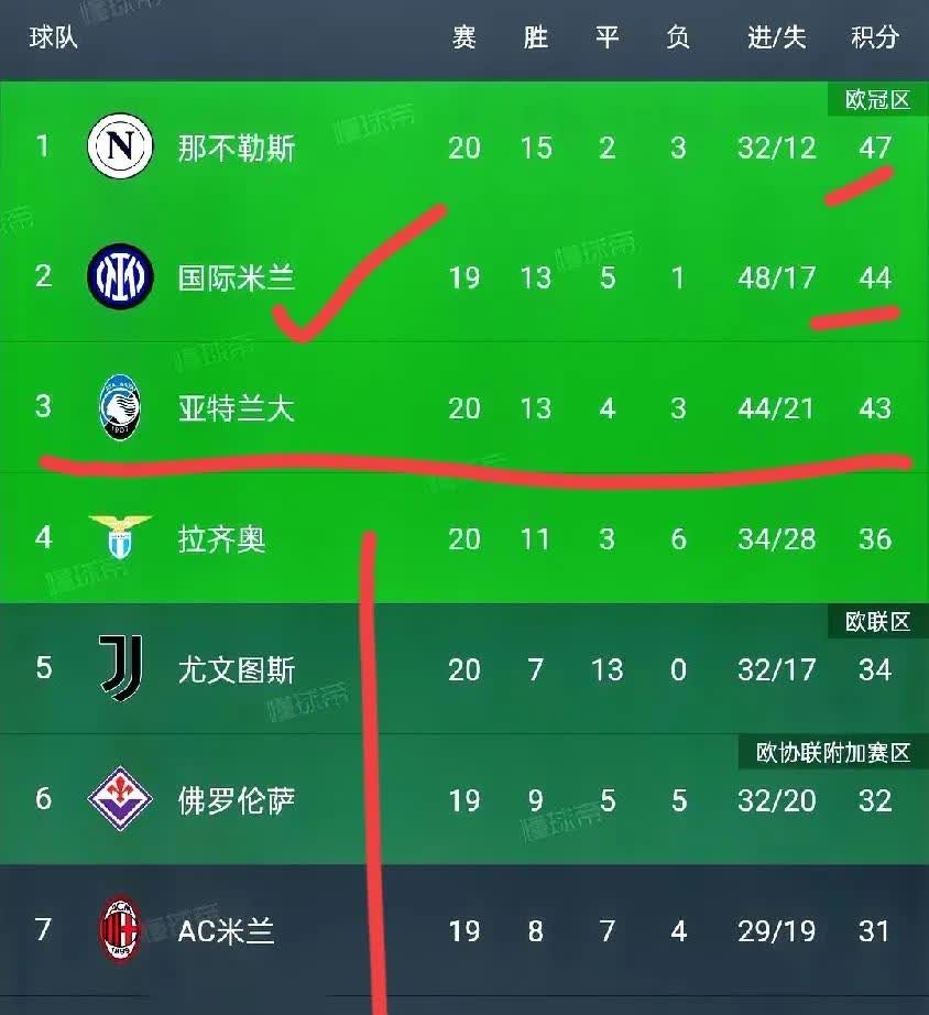 尼斯主场失利，法甲积分榜上排名下滑的简单介绍